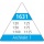 M+R Dreikantmaßstab Architekt 1 16310010 30 cm weiß